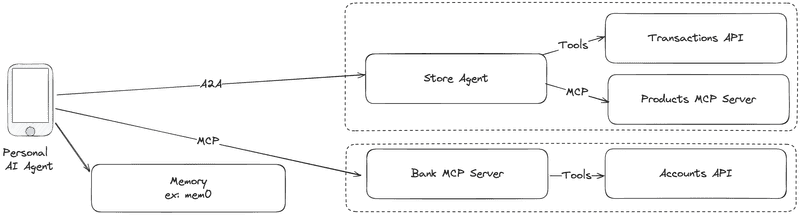 simple_diagram